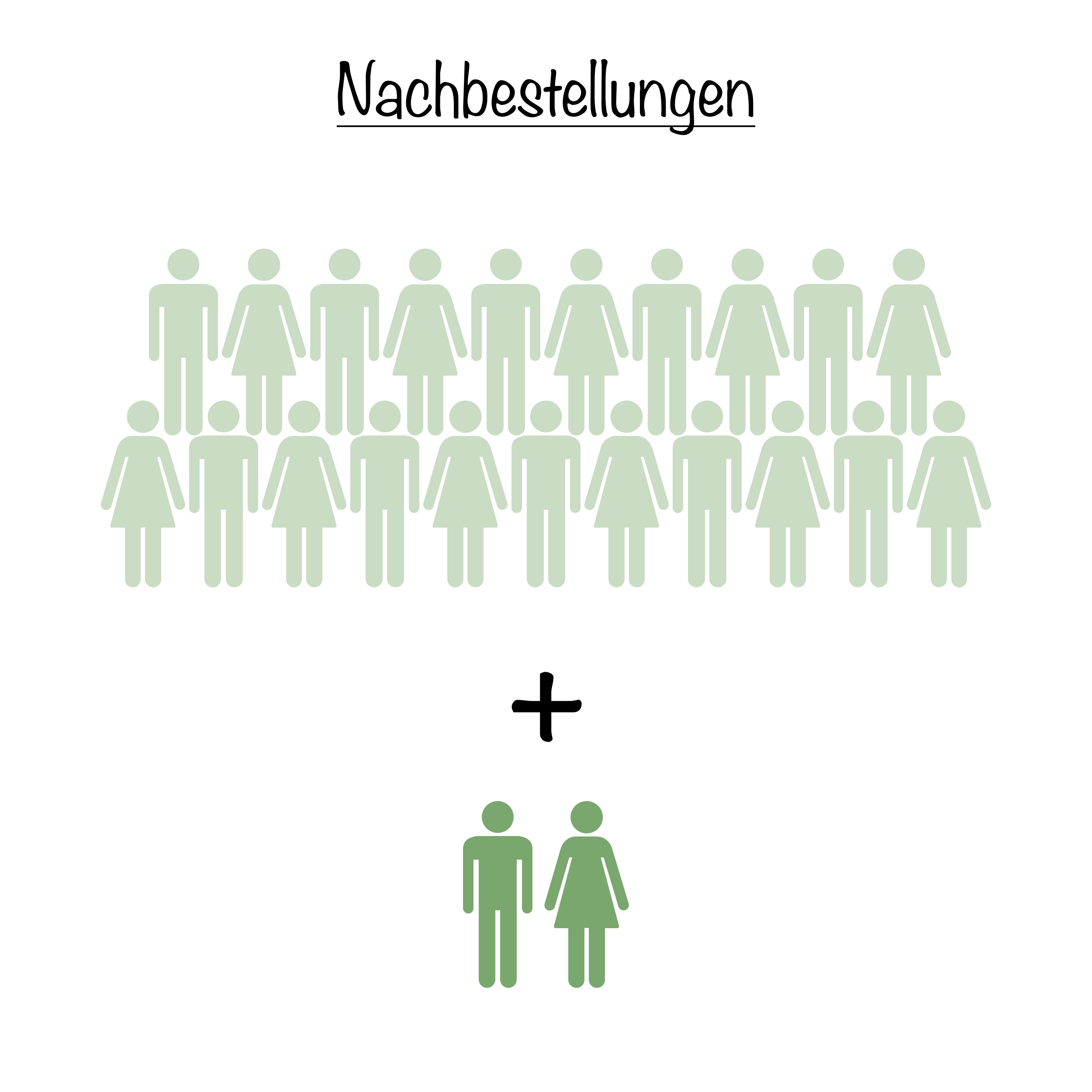 Nachbestellung für Bestandskunden - Namensschilder fürs Glas